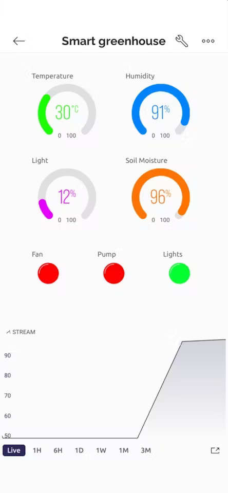 A screenshot of the mobile app showing sensor data